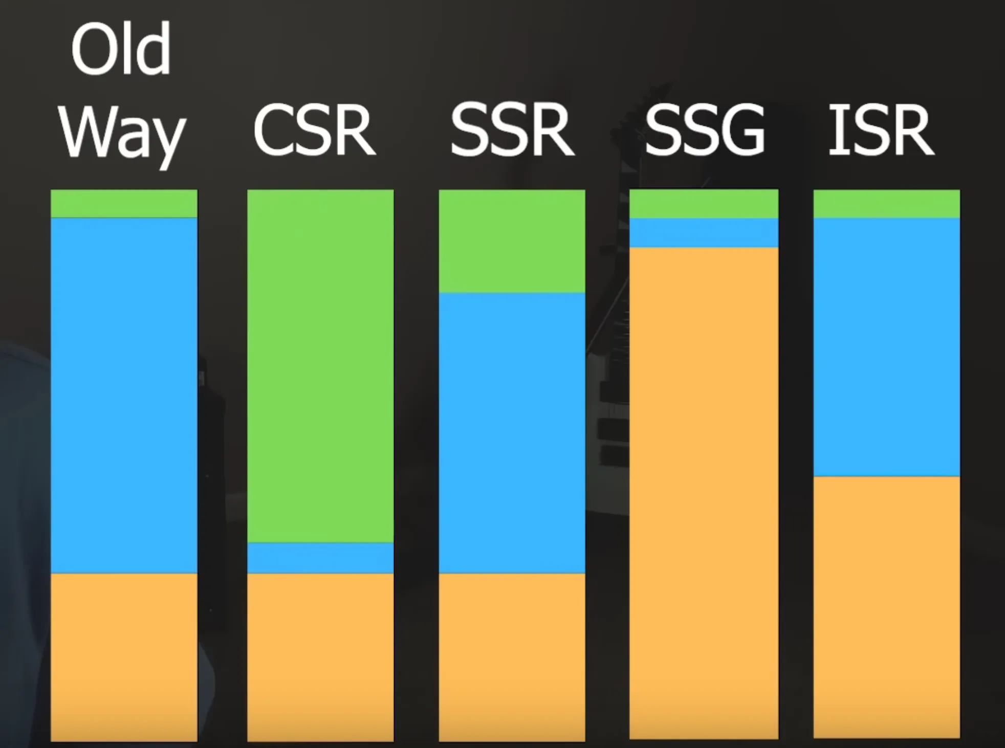 Comparison of different rendering patterns