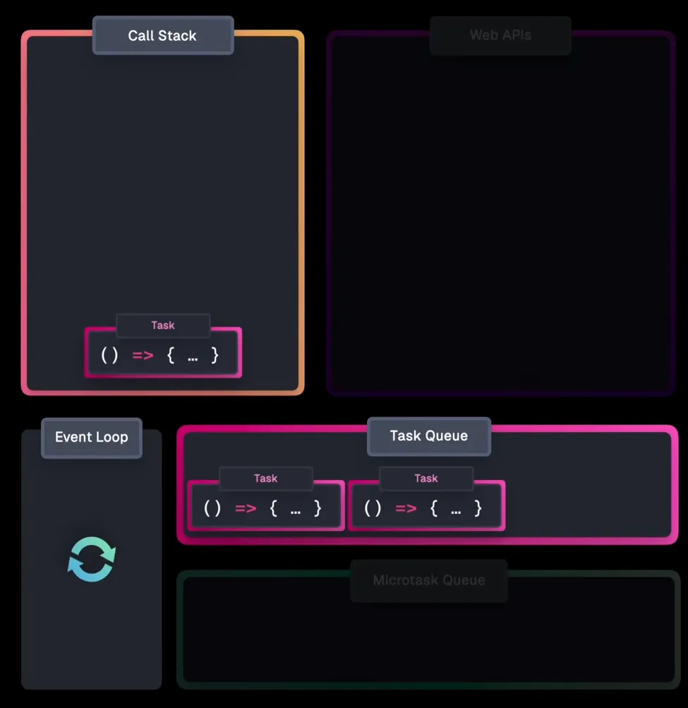 Event Loop for Callback based APIs