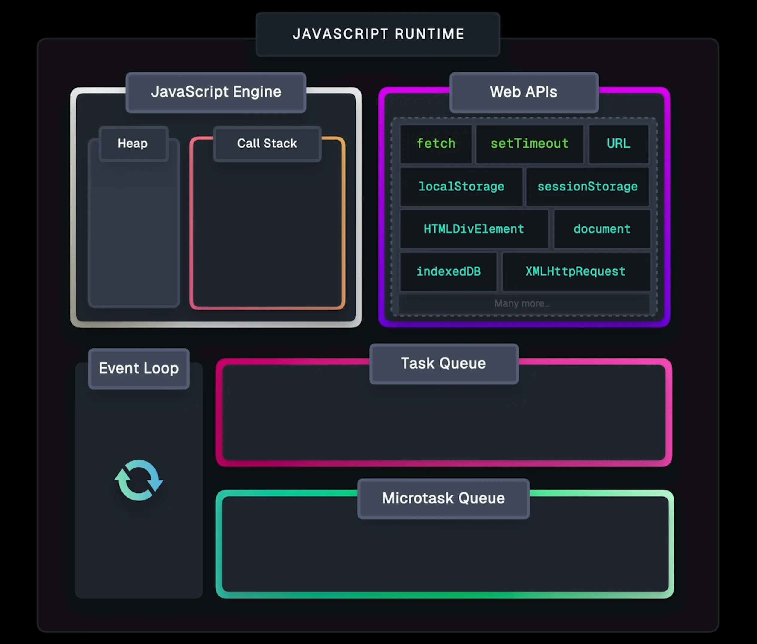 JavaScript Runtime Structure