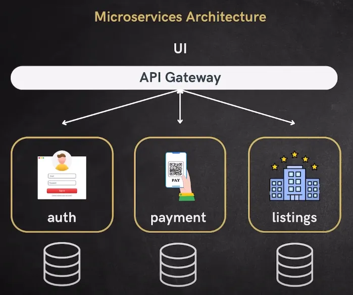 Microservices Arch