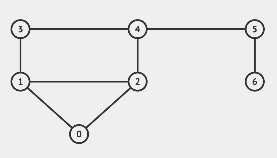 Our Graph