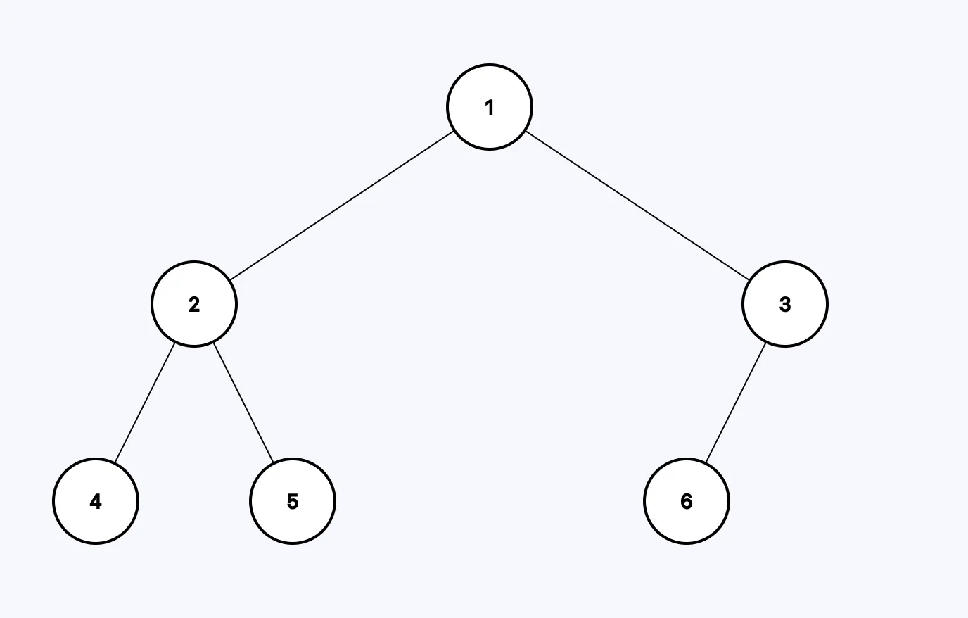 our binary tree