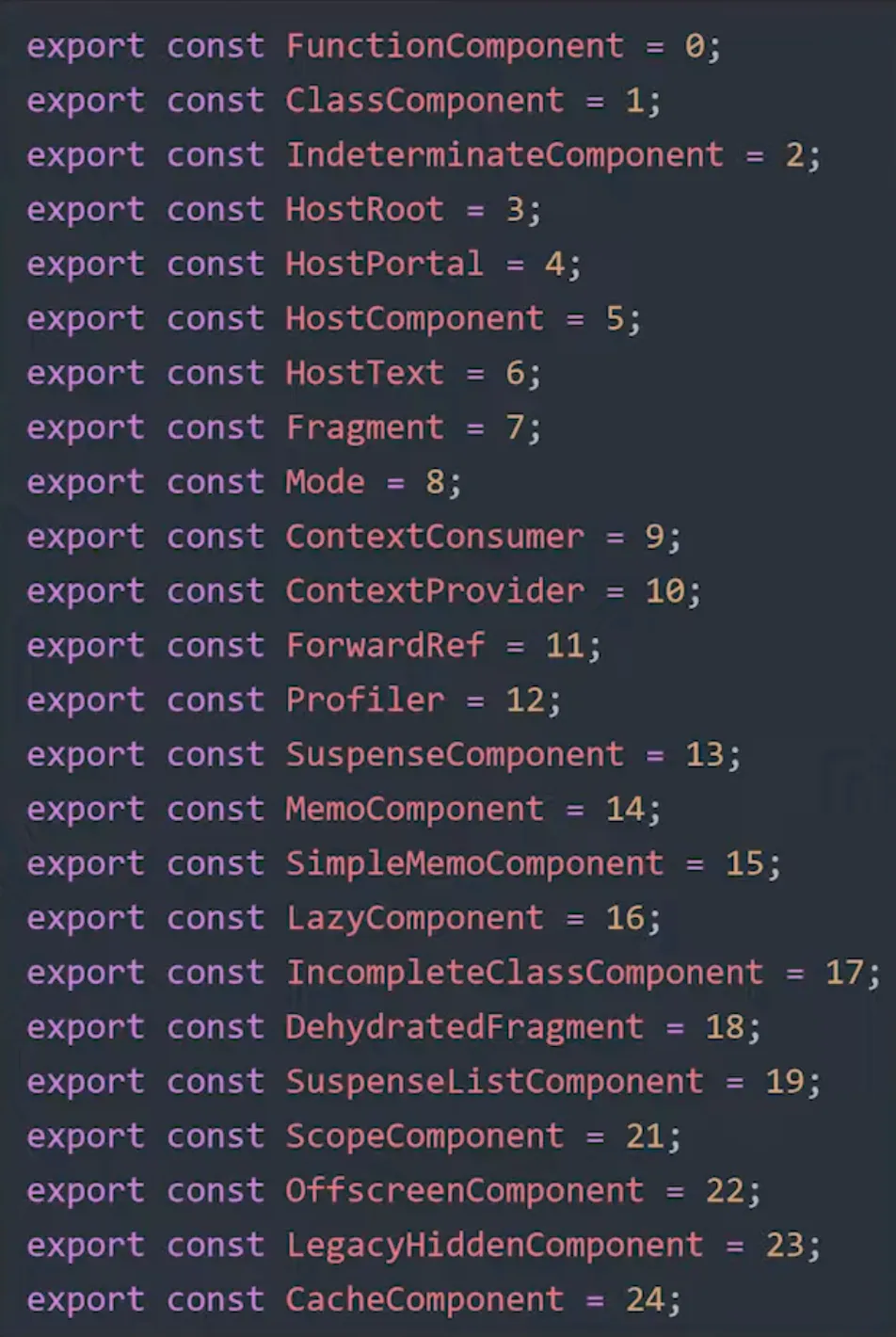 Different values of tag in a fiber node