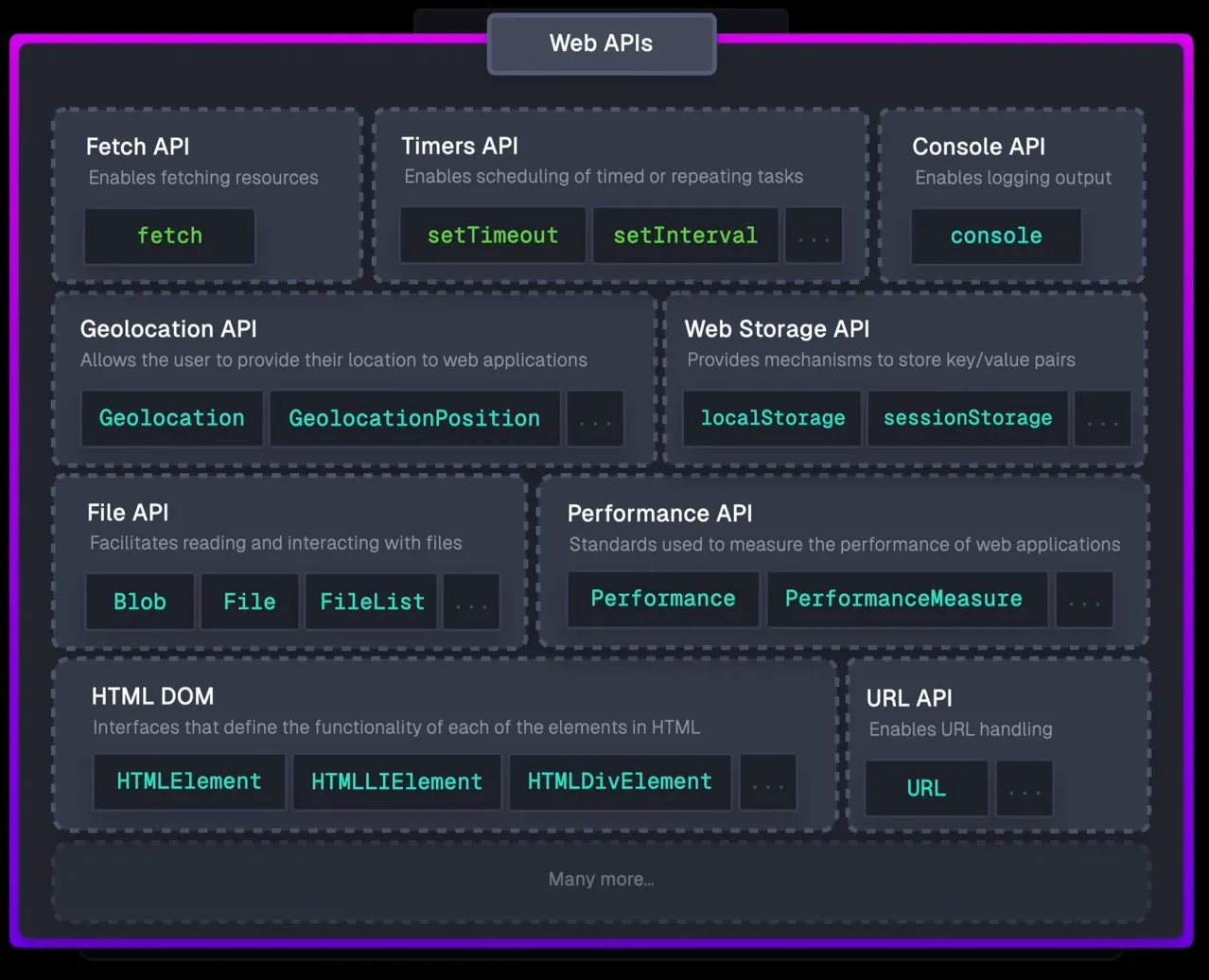 Web APIs